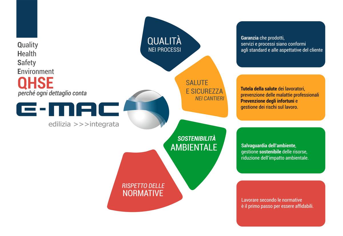 QHSE Gruppo E-MAC