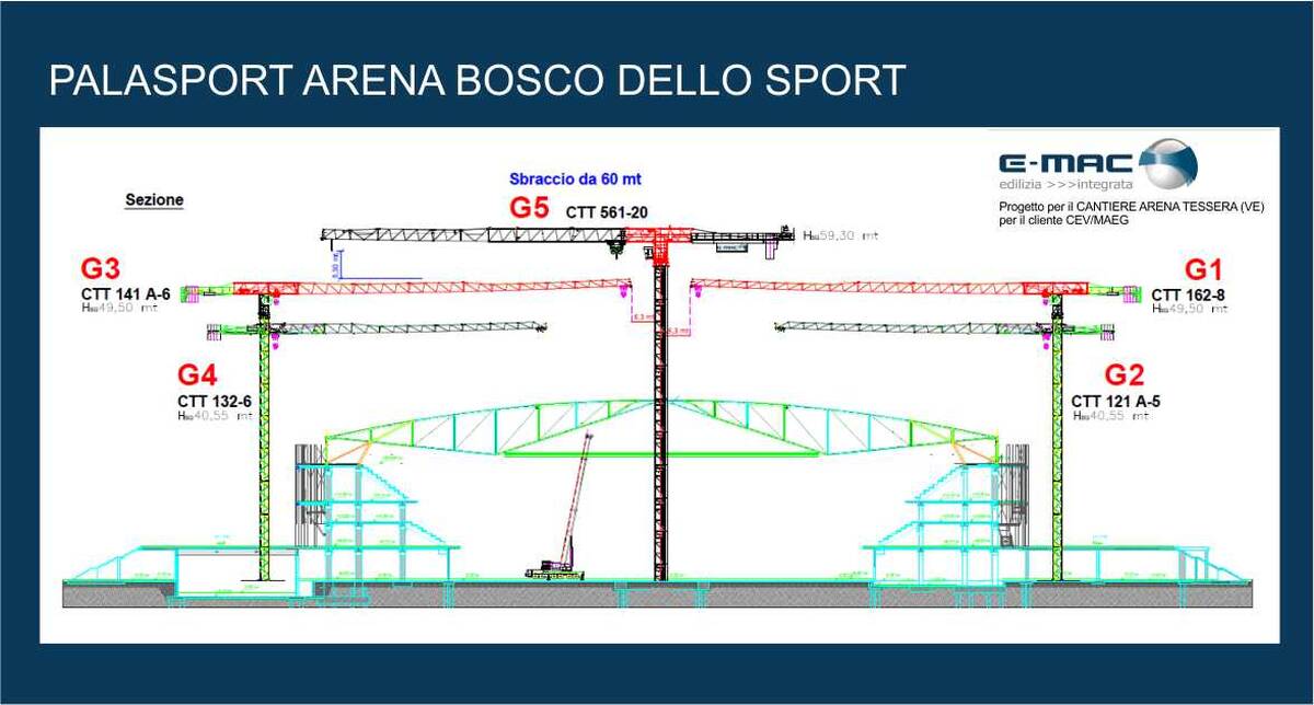 GRUPPOEMAC CANTIERE CEV