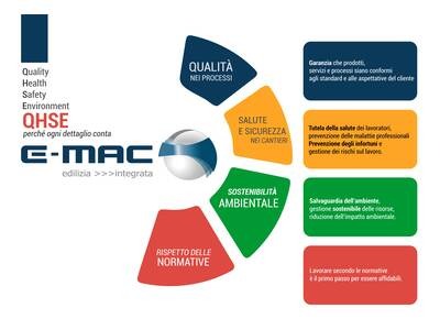 QHSE Gruppo E-MAC